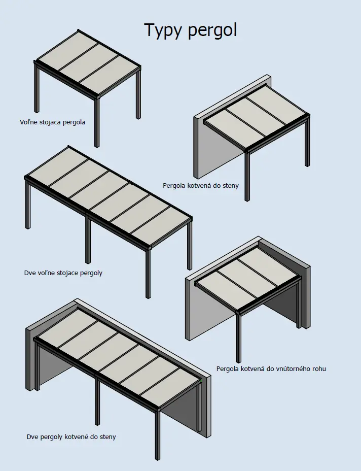 Hliníková pergola